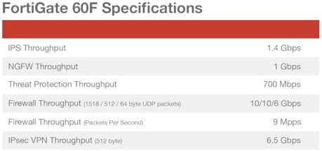 FortiGate-60F Firewall Appliance - 10 Gigabit Ethernet RJ45 Ports, Includes DMZ, WAN & Internal Ports (Appliance Only, No Subscription (FG-60F