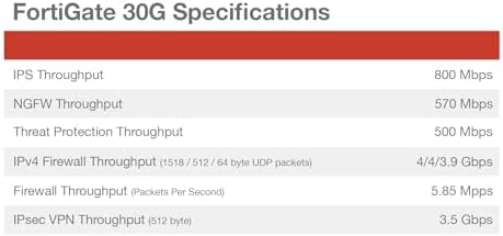 Fortinet FortiGate-30G Firewall for Small Offices with 4 Gigabit Ethernet RJ45 Ports (FG-30G)|B0DJBJMCWF