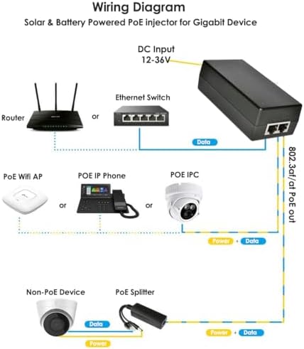 Gigabit DC PoE+ Injector | 12V 24V (12-48V) DC Input | 50V 30W DC PoE+ Out | DC-DC Convertor + 802.3 af/at Solar PoE Injector Adapter for ePMP2000/3000, Force400/425, Q61, PoE Lighting|B0DZGCPPX8