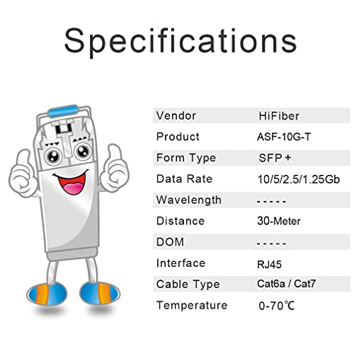 H!Fiber 10G Multimode SFP+ LC Module, 10GBase-SR Fiber Transceiver for Cisco SFP-10G-SR, Meraki MA-SFP-10GB-SR, Ubiquiti UniFi UF-MM-10G, Mikrotik, Netgear and More (MMF,850nm,300m,DDM)|B06XDV3ZYW