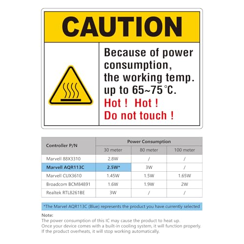 H!Fiber 10G Multimode SFP+ LC Module, 10GBase-SR Fiber Transceiver for Cisco SFP-10G-SR, Meraki MA-SFP-10GB-SR, Ubiquiti UniFi UF-MM-10G, Mikrotik, Netgear and More (MMF,850nm,300m,DDM)|B06XDV3ZYW
