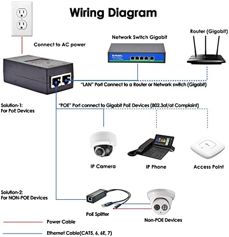 Gigabit PoE+ Injector, 30W POE Power Adapter, IEEE802.3af & 802.3at Compliant,100/1000M Fit for Ubiquiti U-POE-at, U-POE-af, POE-48-24W-G, TP-Link TL-POE160S, TRENnet TPE-115GI, Tenda PoE30G-AT,|B00PMR4QVU