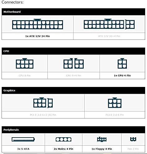 FSP 250-50GUB Flex ATX Power Supply 250W 80 Plus Bronze Full Range PFC Activo Full Protection|B094K258NG