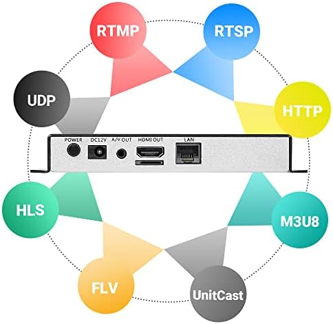 H.265 H.264 HD Video Audio Decoder IP Camera Decoder HTTP RTSP M3U8 RTMP UDP Unitcast to HDMI AV RCA Decoder for Advertisement Display, Decoding Video Encoder, Decoding IP Camera|B07C3HQTK1