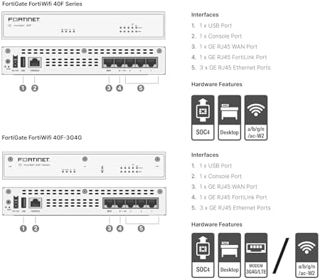 FortiGate-40F Firewall Appliance - 5 Gigabit Ethernet RJ45 Ports, Ideal for Small Businesses (Appliance Only, No Subscription (FG-40F