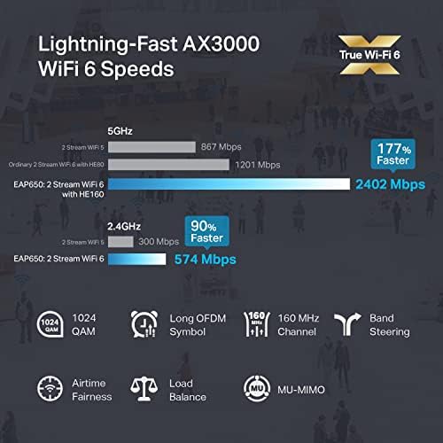 TP-Link EAP650 Ultra-Slim Wireless Access Point | Omada True WiFi 6 AX3000 | DC Adapter Included | Mesh, Seamless Roaming, WPA3, MU-MIMO | Remote & App Control | PoE+ Powered | Multi Control Options