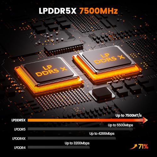 PELADN Mini PC, Ryzen AI 9 HX 370 (up to 5.1Ghz,32GB LPDDR5X/1TB PCIe 4.0 SSD,Dual 2.5G LAN,USB4 20Gbps Type-C/DP/HD,Mini Desktop Computer,WiFi7 4K/60Hz Triple-Display USB3.2/BT5.4 Mini Computers