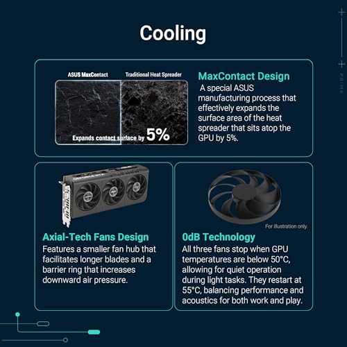 ASUS Dual NVIDIA GeForce RTX 3050 6GB OC Edition Gaming Graphics Card - PCIe 4.0, 6GB GDDR6 Memory, HDMI 2.1, DisplayPort 1.4a, 2-Slot Design, Axial-tech Fan Design, 0dB Technology, Steel Bracket|B0CVCG2VPK