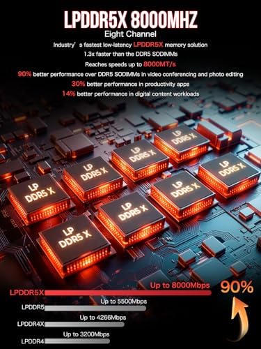 AI Mini PC Ryzen Al Max+ 395 (up to 5.1GHz 2TB PCIe 4.0 SSD 64GB LPDDR5X 8000MHz (8GB*8 Quad Screen 8K Display/WiFi 7/ USB4/ SD Card Reader 4.0 EVO-X2