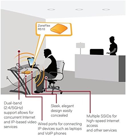Ruckus Zoneflex R510 High Performance Smart Wireless Access Point (2x2 802.11ac Wave 2, Dual-Band 2.4GHz/5GHz, POE 901-R510-US00 (Renewed