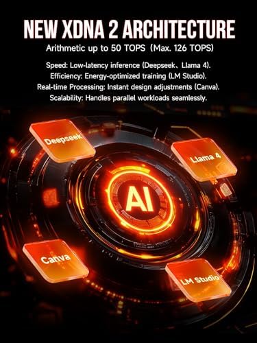 GMKtec EVO-X2 AI Mini PC AMD Ryzen Al Max+ 395 (up to 5.1GHz) Mini Gaming Computers, 96GB LPDDR5X 8000MHz (12GB*8) 2TB PCIe 4.0 SSD, Quad Screen 8K Display, WiFi 7 & USB4, SD Card Reader 4.0|B0FQMQVM4H