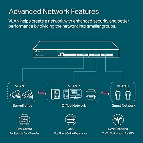 TP-Link TL-SX3016F | 16 Port 10G SFP+ Enterprise Level Switch | L2+ Smart Managed | Omada SDN Integrated | IPv6 | Static Routing | L2/L3/L4 QoS, IGMP & LAG | 5 Year Manufacturer Warranty