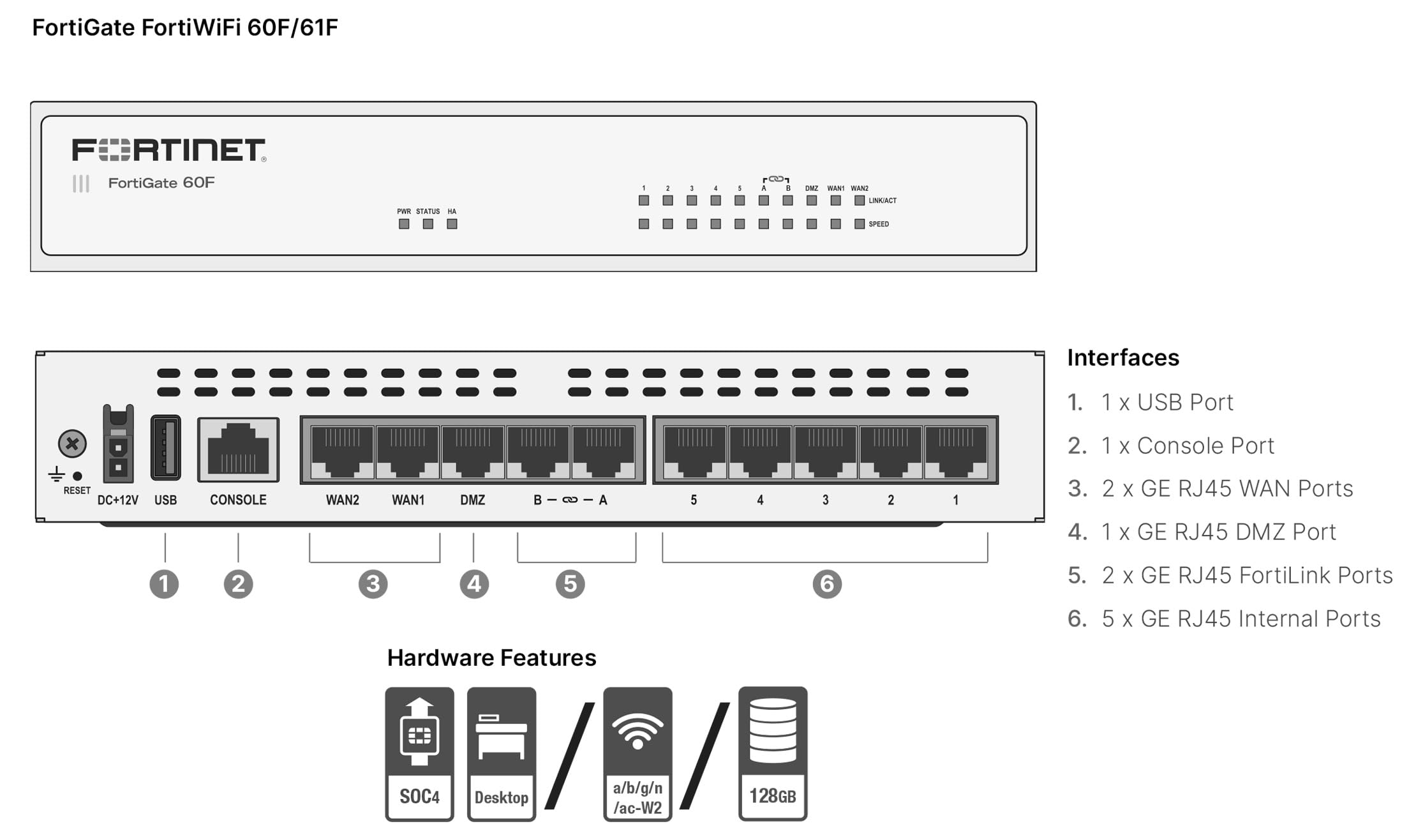 FortiGate-60F Firewall Appliance - 10 Gigabit Ethernet RJ45 Ports, Includes DMZ, WAN & Internal Ports (Appliance Only, No Subscription) (FG-60F)