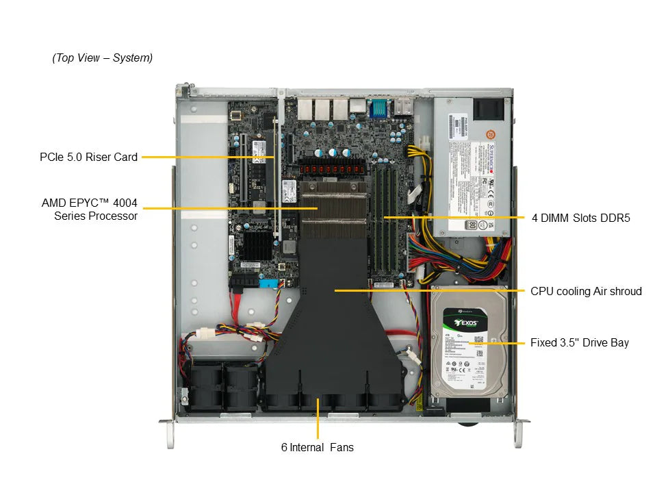 Supermicro AS-1015A-MT