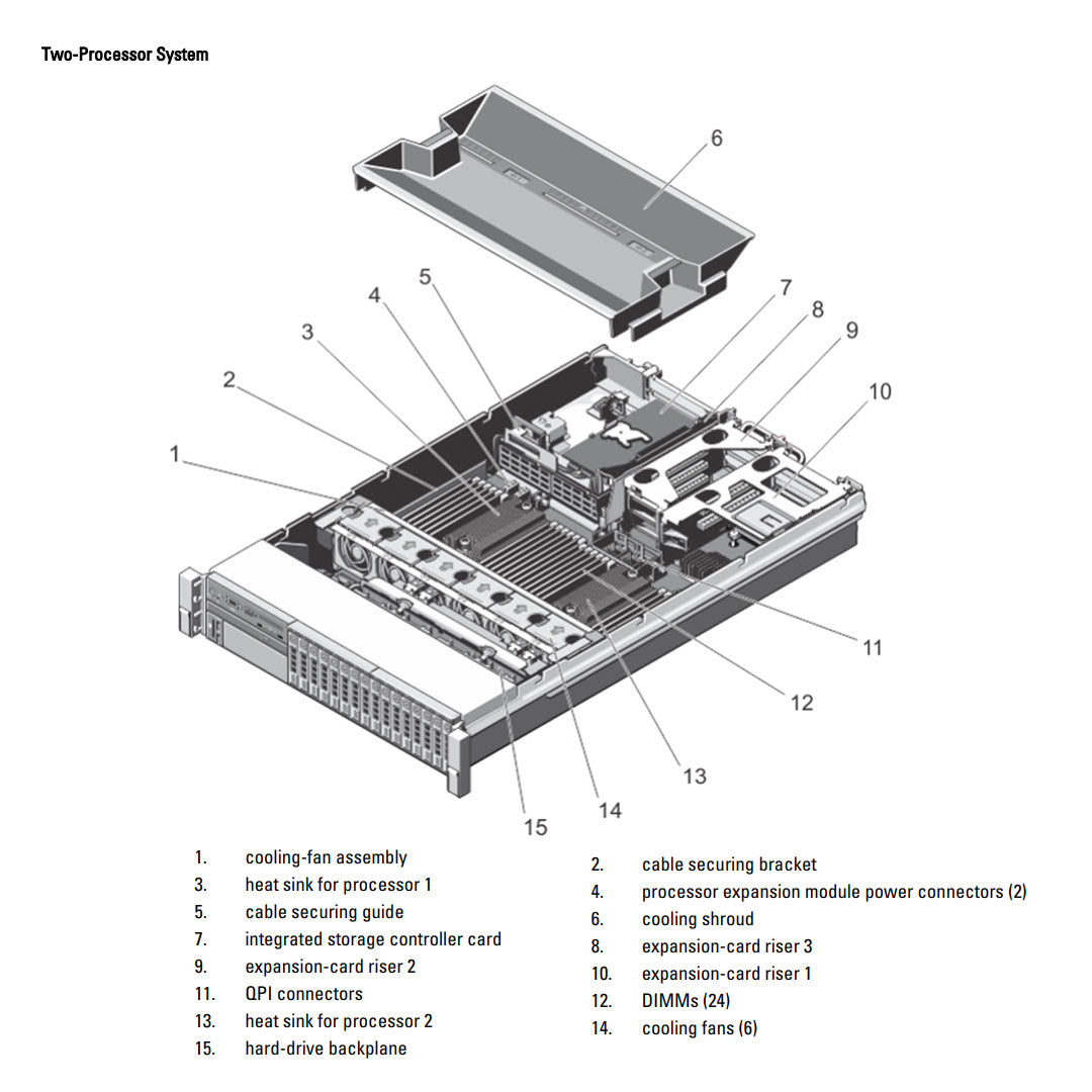 8x 2.5" + 8x 2.5" Rack Chassis | Dell PowerEdge R820