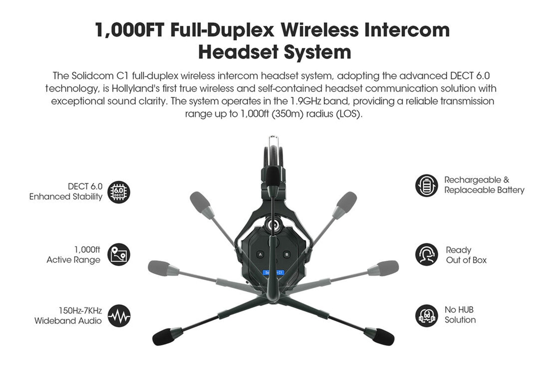 Hollyland Solidcom C1-4S | Full-Duplex Wireless DECT Intercom System with 4 Headsets (1.9 GHz)
