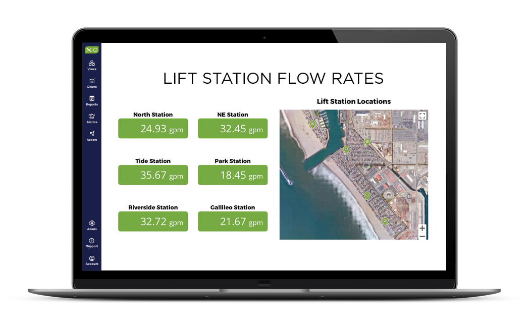 XiO Lift Station Monitoring System