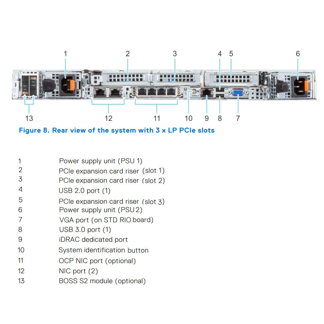 Refurbished Dell PowerEdge R650 (8 x 2.5”) 1U Rack Server