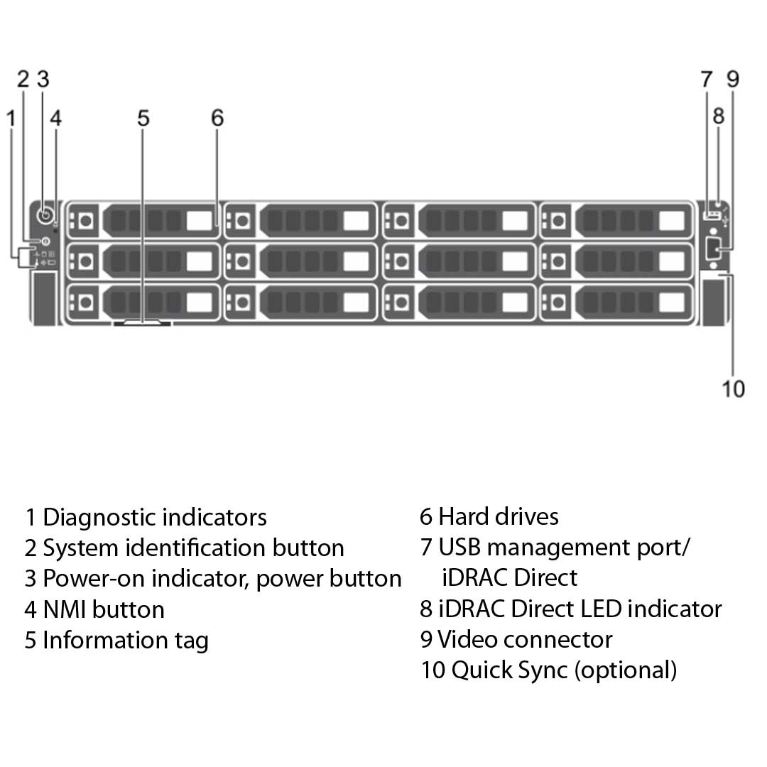 900RP —  12x 3.5" SAS/SATA Rack Chassis | Refurbished Dell PowerEdge R730xd