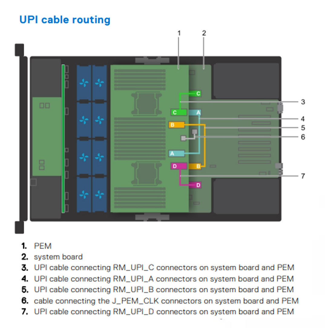 79PCJ — Processor | Dell PowerEdge R940