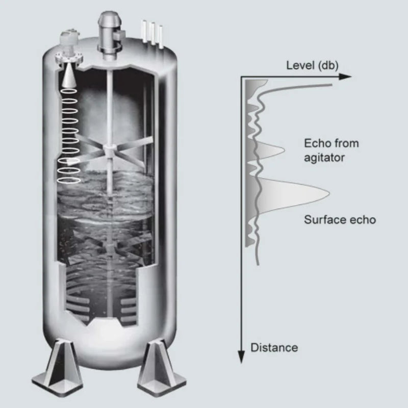 Siemens SITRANS LR140 Radar Level Transmitter 7ML533