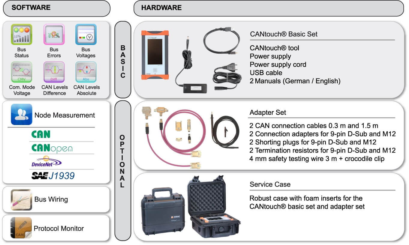 CANtouch: License for "Node Measurement" - J1939