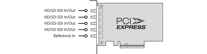DeckLink Duo 2 Mini Connections