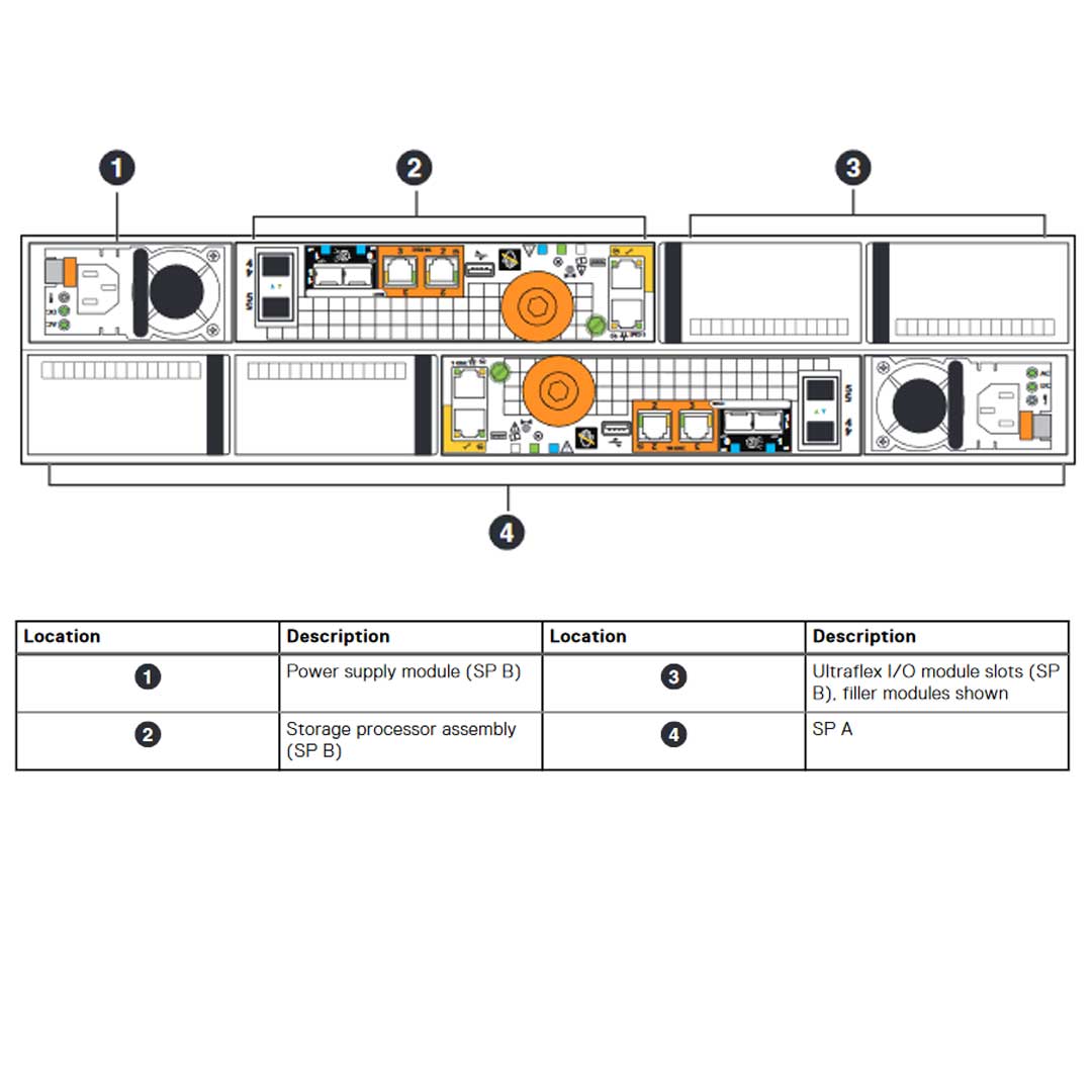 Dell EMC Unity 400F All Flash