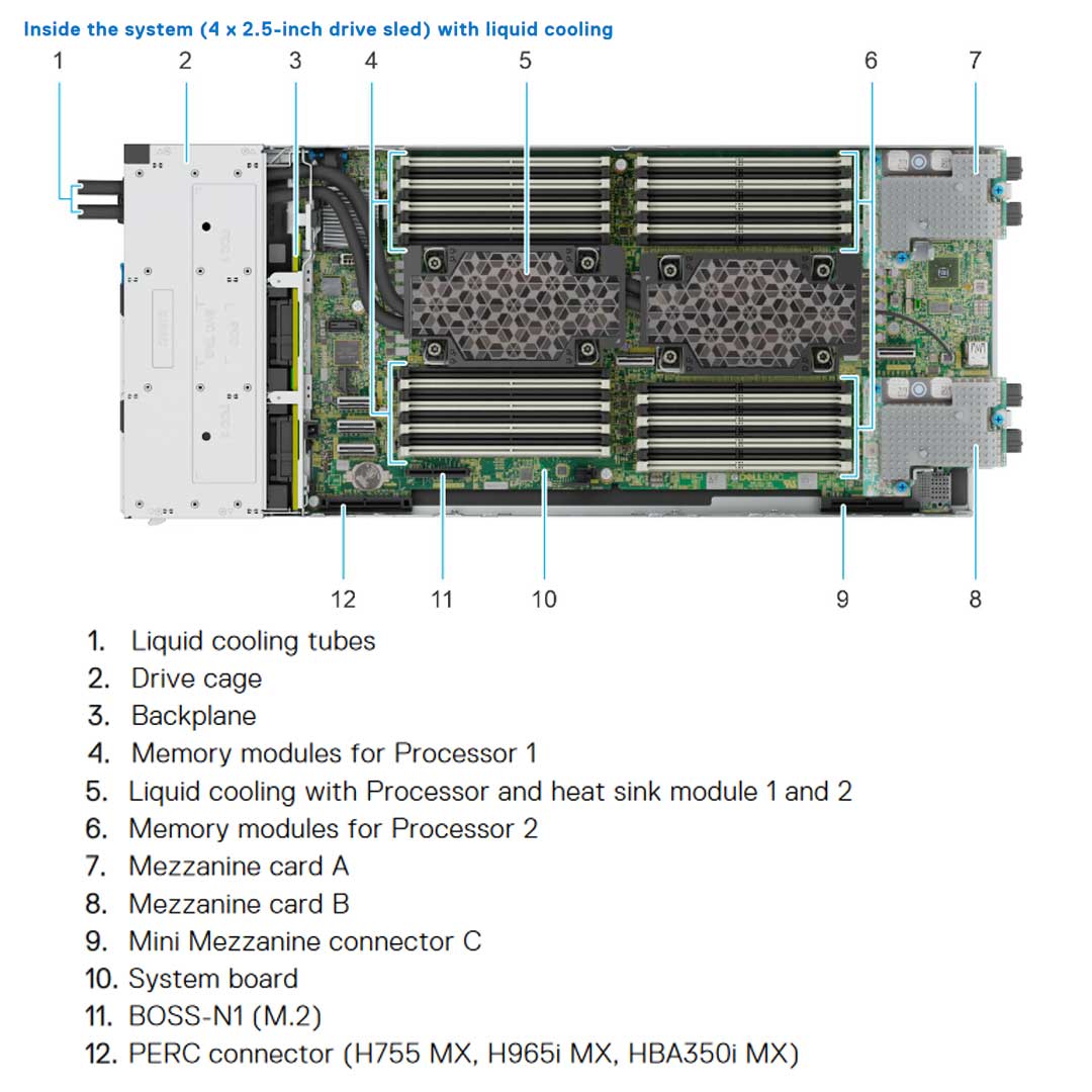 Dell PowerEdge MX760c 8 EDSFF E3.S Compute Sled Chassis