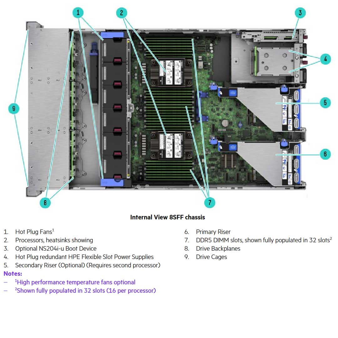 HPE ProLiant DL380 24SFF NC Rack Server (G11) CTO