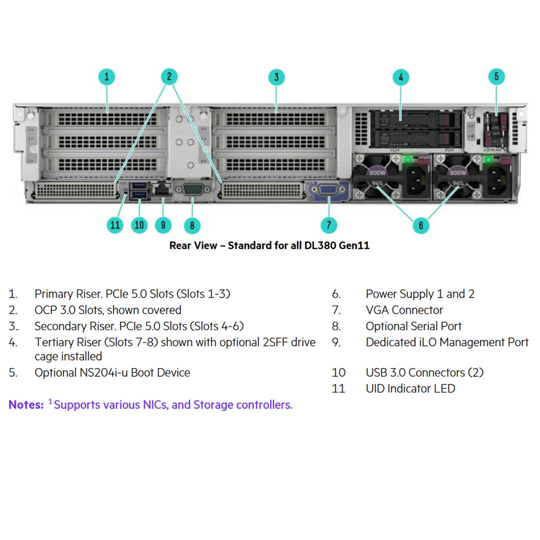 HPE ProLiant DL380 12EDSFF NC Rack Server (G11) CTO