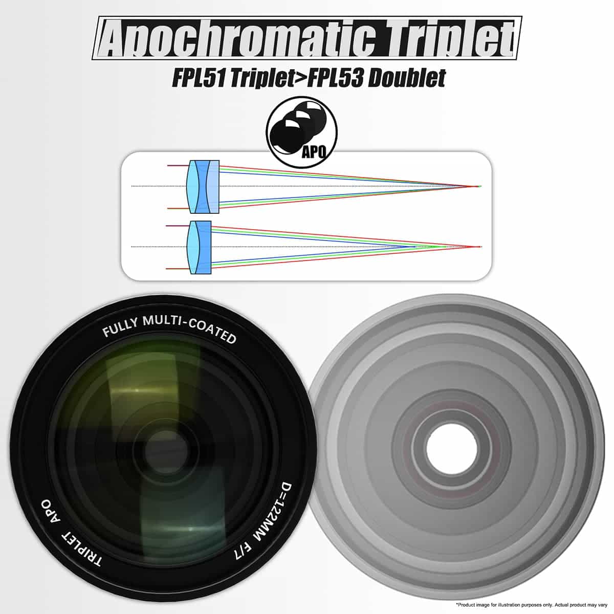 APO Refractor Telescope for Deep-Sky Photography SV550 122 | Svbony