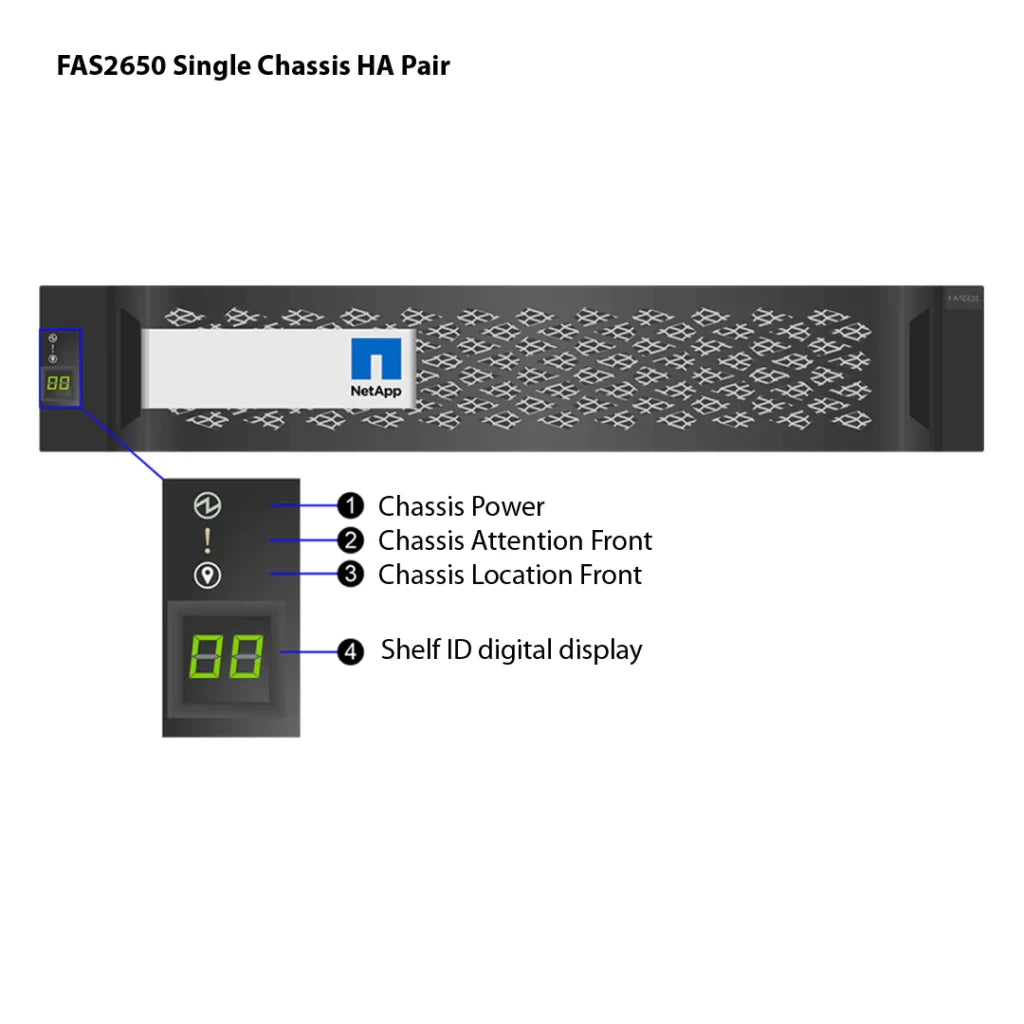 NetApp FAS2650 (FAS2650A