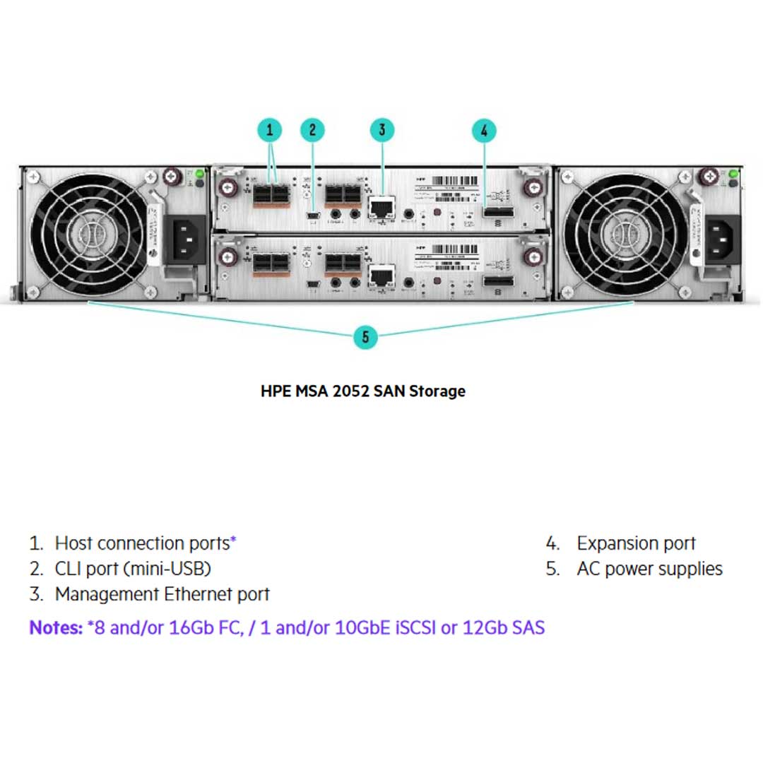 HPE MSA 2052 SAS Dual Controller LFF TAA Storage W/2 800GB SSD | R4Y05A