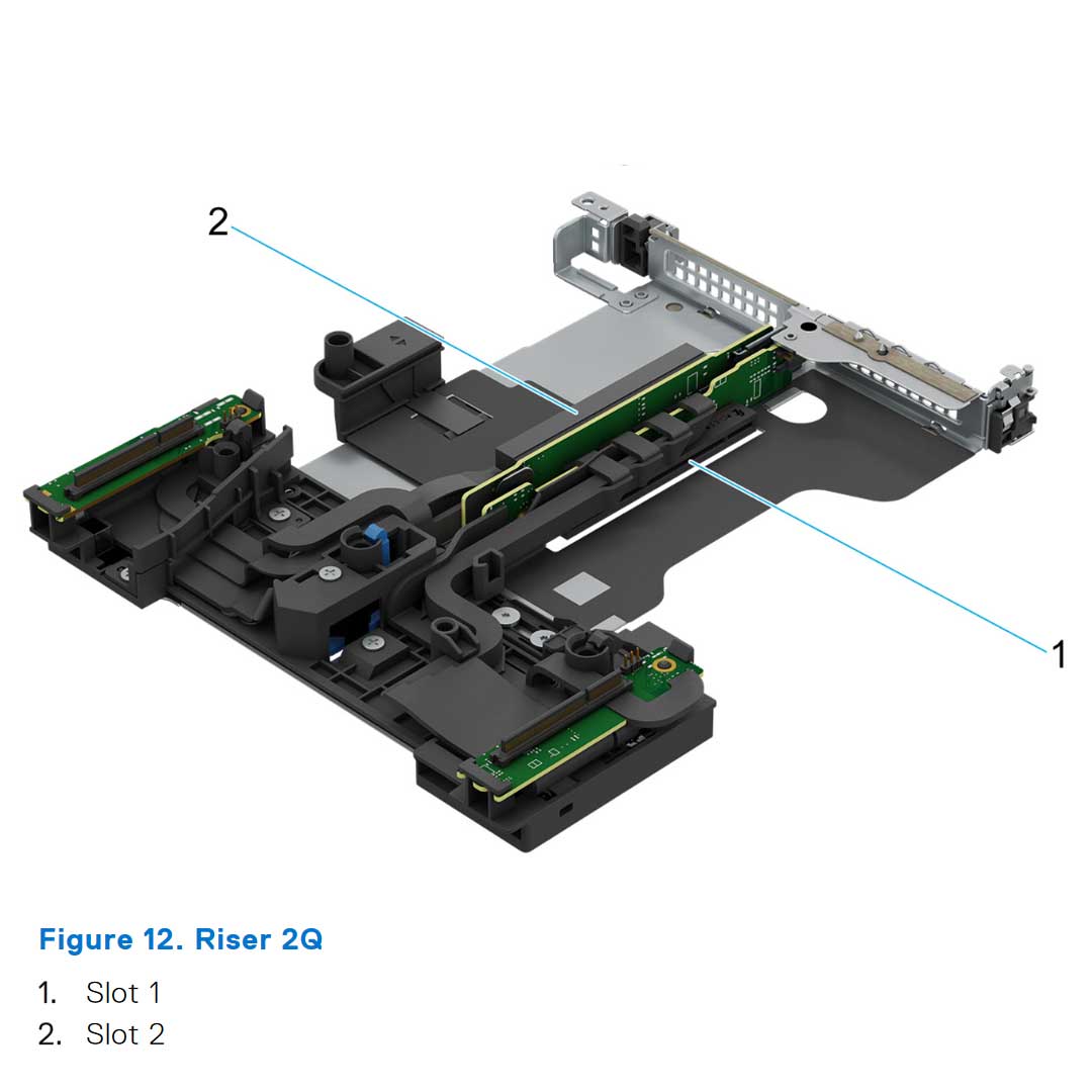 Riser Config 7. 1x16 LP (Gen5) | Dell PowerEdge R660