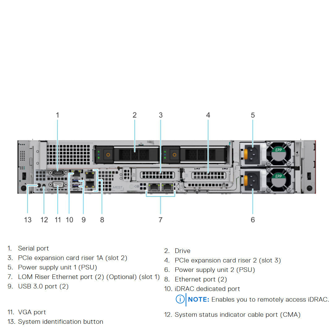 24x2.5" NVMe Rack Chassis | Dell PowerEdge R7515