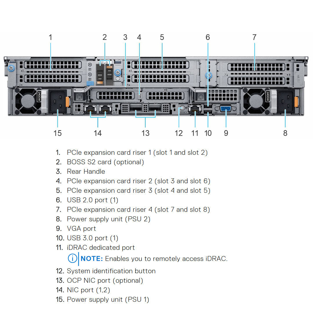 P8V7V — Drive Chassis | Dell PowerEdge R7525