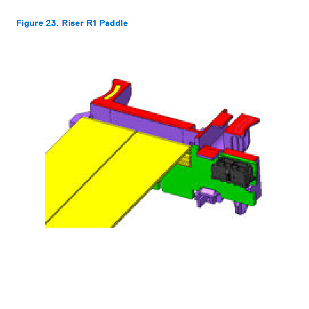 Dell R7625 Riser Config 11 R1-E3 Paddle card + R2A + R3B + 2U R4-E3 Paddle card