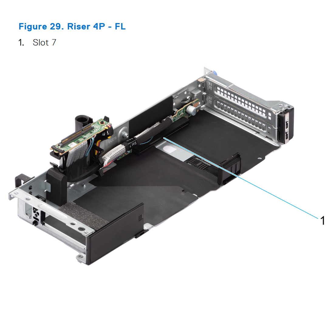 R760 Riser Config 3-2. 2 x16 LP + 2 x8 FH + 2 x16 DW (Gen5)