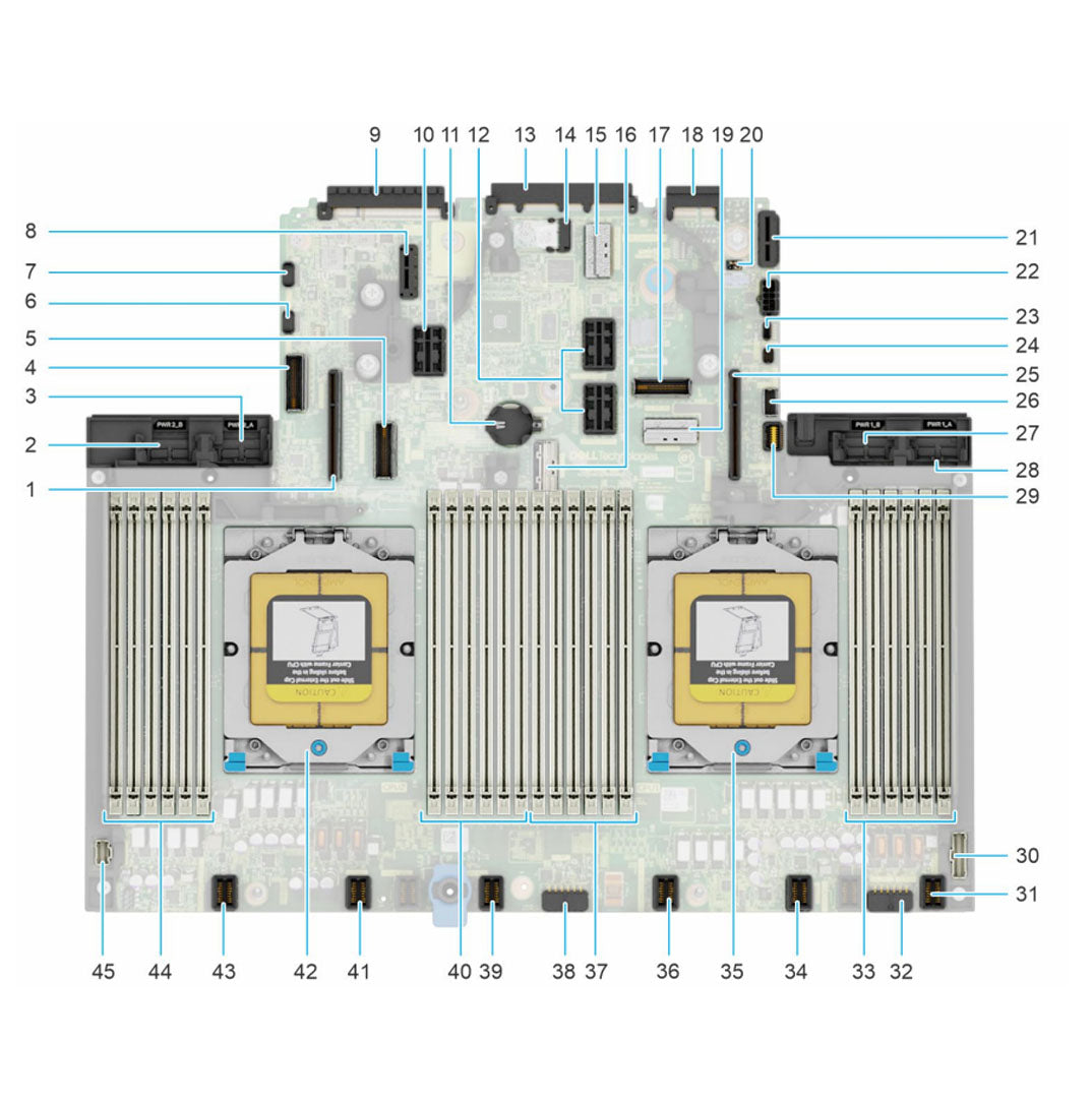 YHMCJ — System Board Motherboard | Dell PowerEdge R7525