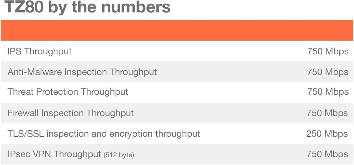 Sonicwall TZ80 Secure Connect 1 Year Secure Connect Edition (03-SSC-2841)|267410513870