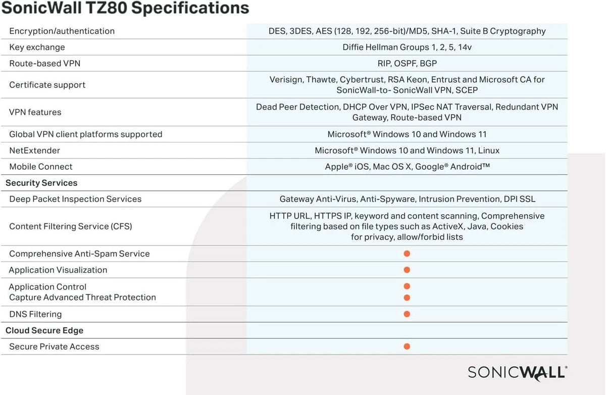 Sonicwall TZ80 Secure Connect 1 Year Secure Connect Edition (03-SSC-2841)|267410513870