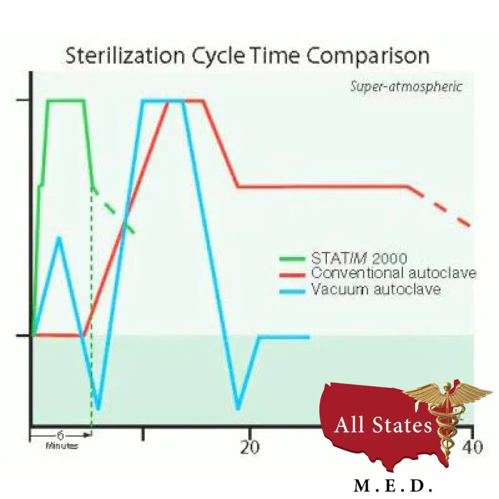 Scican Statim 2000 G4 New