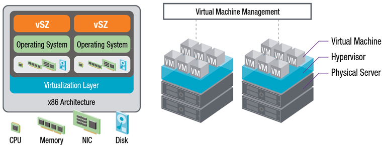 RUCKUS Virtual SmartZone – High Scale (vSZ-H